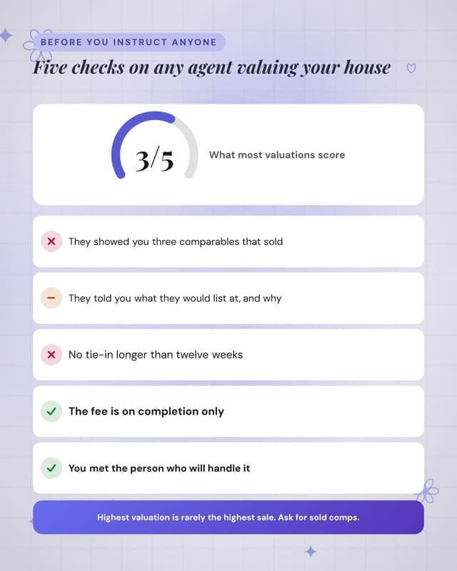 Score an estate agent: a checklist audit social media template for real estate