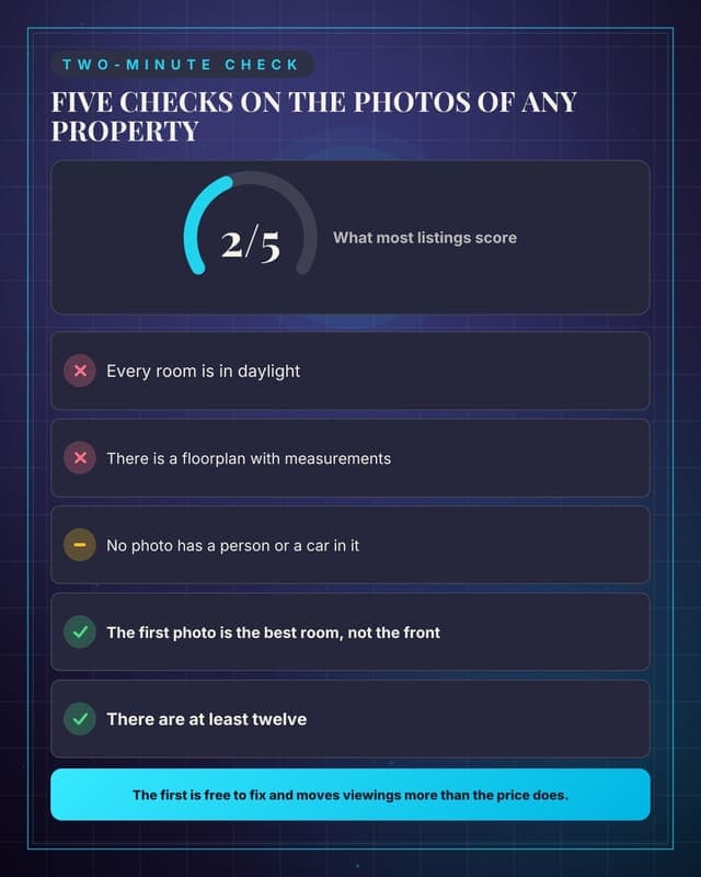 Score your listing photos: a checklist audit social media template for real estate