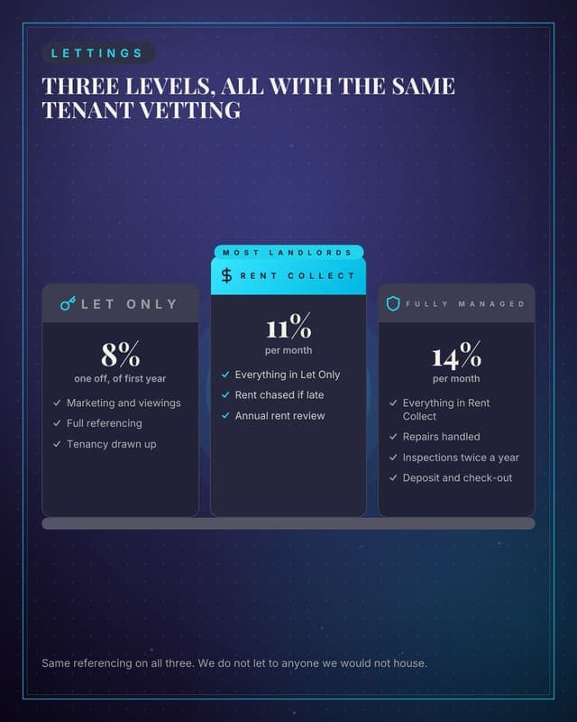 Lettings options: a pillar columns social media template for real estate