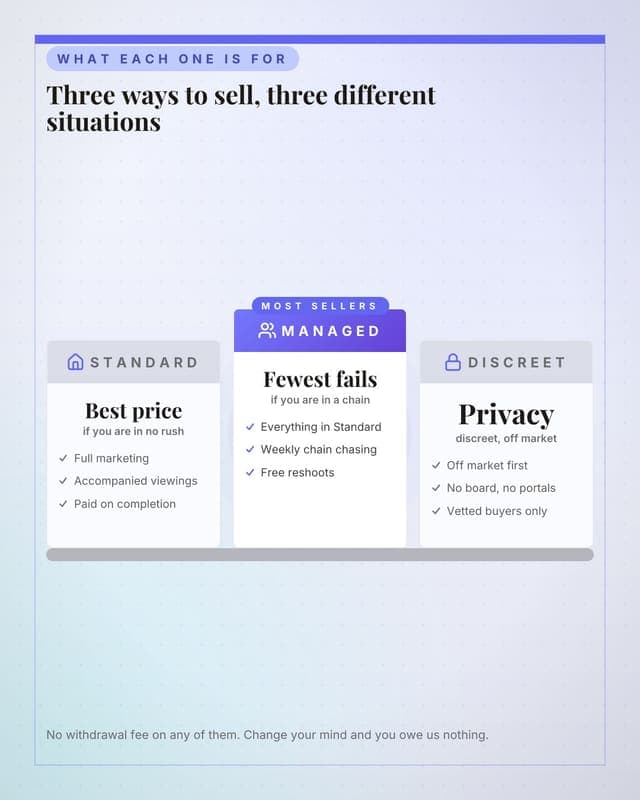 Selling, three ways: a pillar columns social media template for real estate