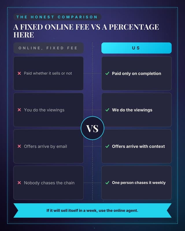High street versus online: a versus medallion social media template for real estate