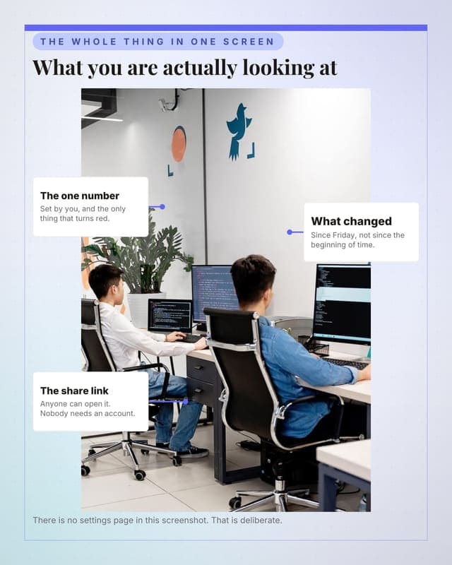 The interface, annotated: a annotated scene social media template for saas