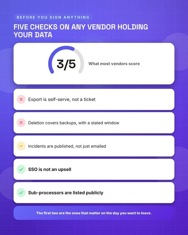 Score a vendor security review: a checklist audit social media template for saas