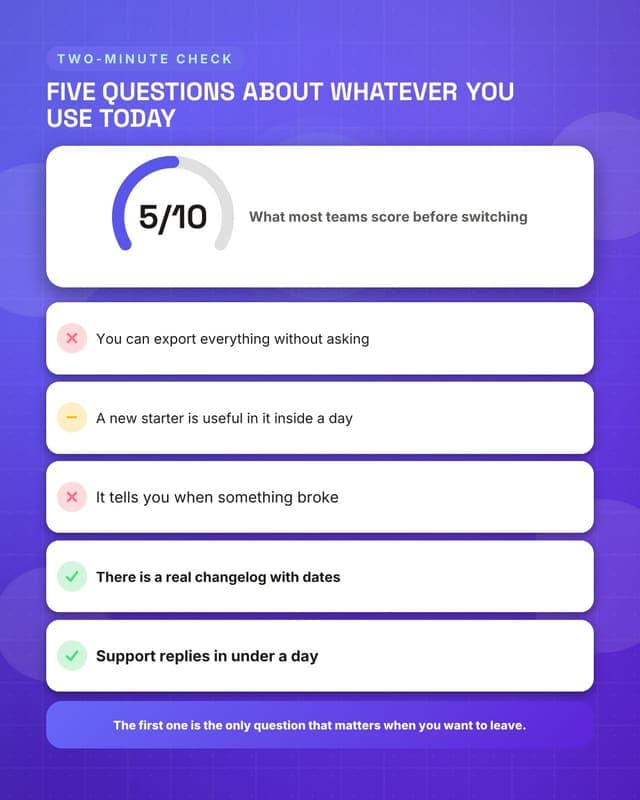 Score your current tool: a checklist audit social media template for saas