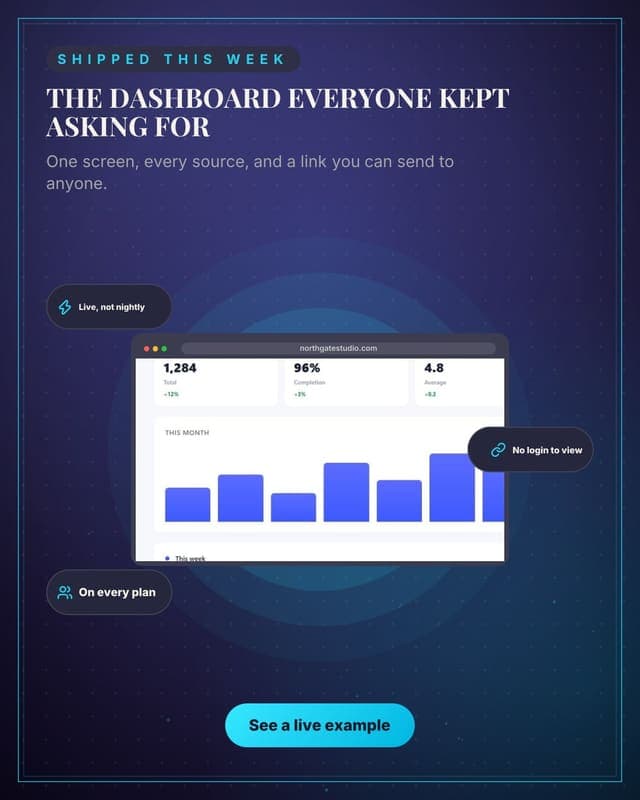 The product, framed: a device showcase social media template for saas