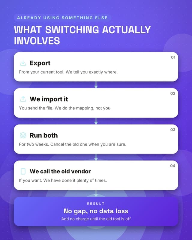 Switching from another tool: a flow chain social media template for saas