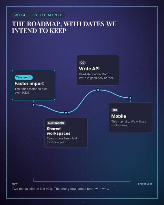 The public roadmap: a journey map social media template for saas