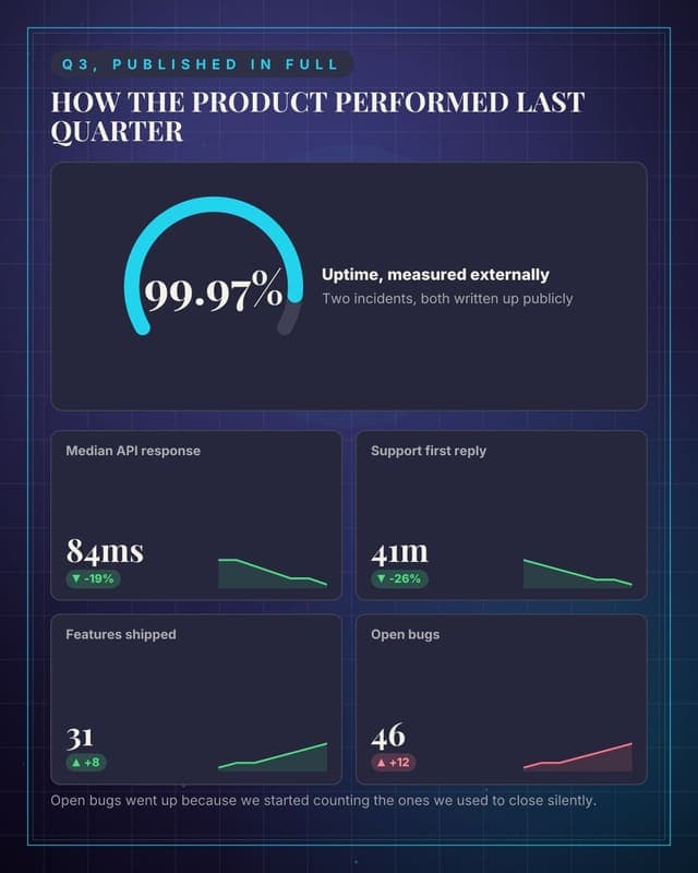 The quarter, published: a metric dashboard social media template for saas
