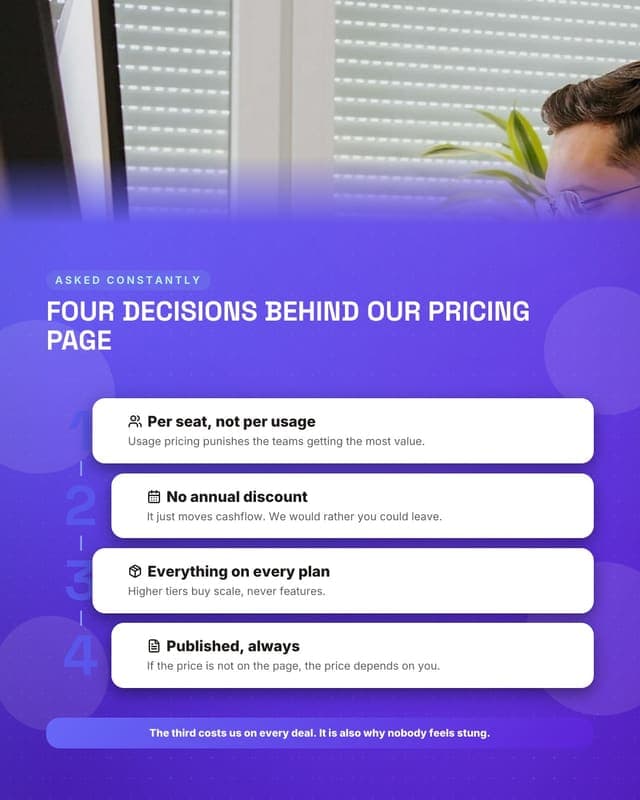 Why we price this way: a numbered stack social media template for saas