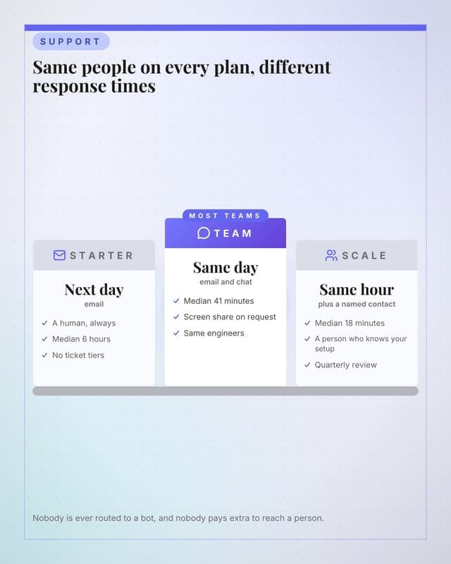What support looks like: a pillar columns social media template for saas