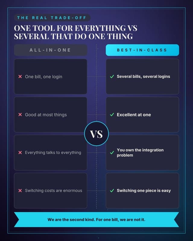 All-in-one versus best-in-class: a versus medallion social media template for saas