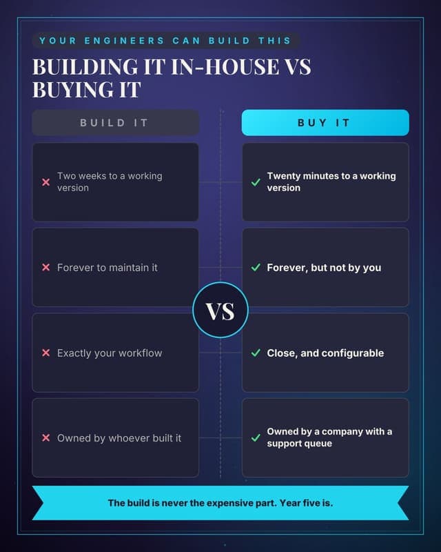 Buy versus build it internally: a versus medallion social media template for saas