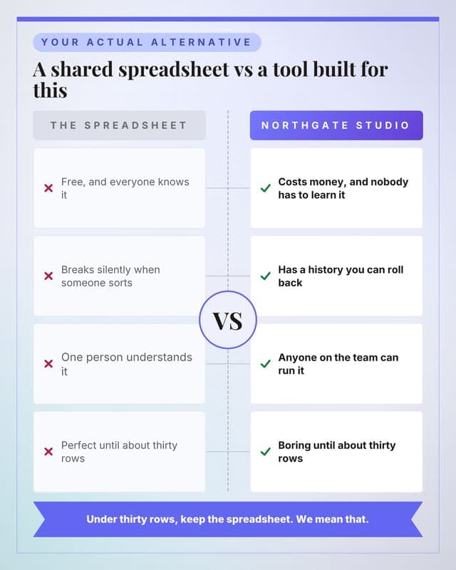 Us versus a spreadsheet: a versus medallion social media template for saas