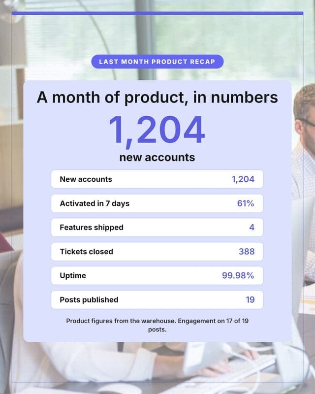 Month in numbers: the product: a wrapped panel social media template for saas
