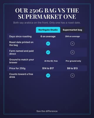 Us vs the supermarket bag: a comparison table social media template for small business