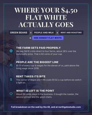 Where the price goes: a infographic card social media template for small business