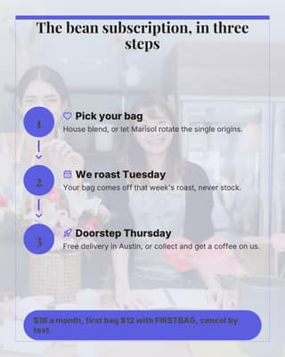 How the subscription works: a process diagram social media template for small business