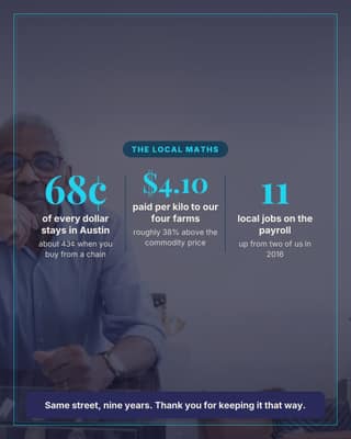 Shop local, with receipts: a stat callout social media template for small business