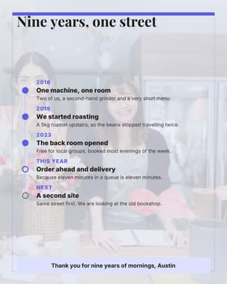 Our story so far: a timeline roadmap social media template for small business