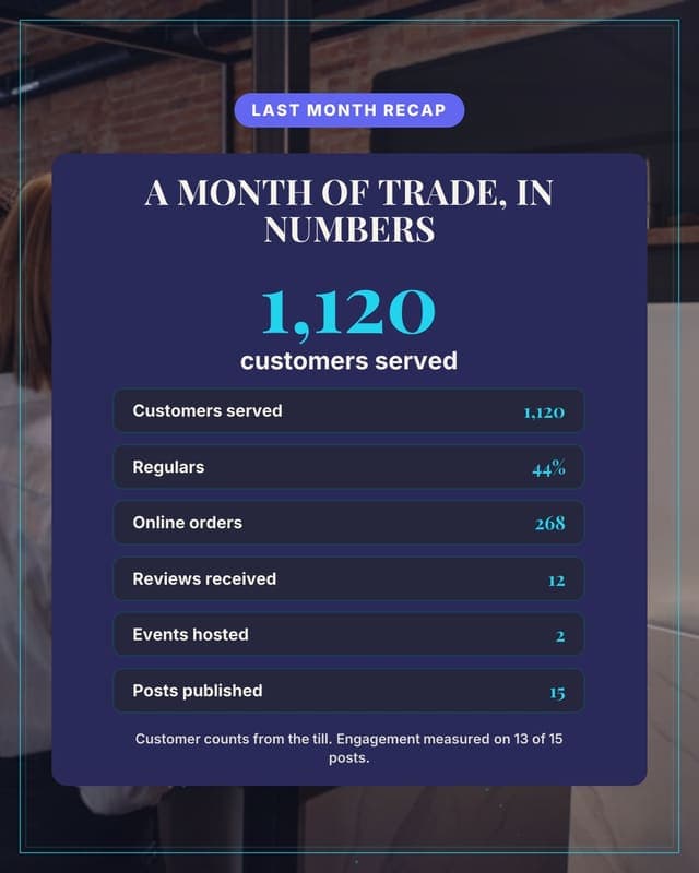 Month in numbers: the business: a wrapped panel social media template for small business