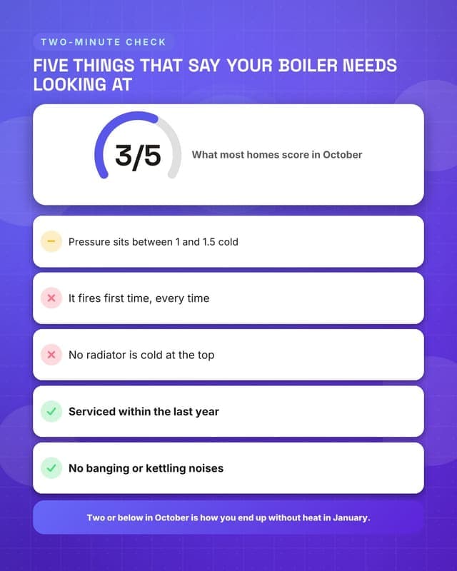 Score your boiler: a checklist audit social media template for small business