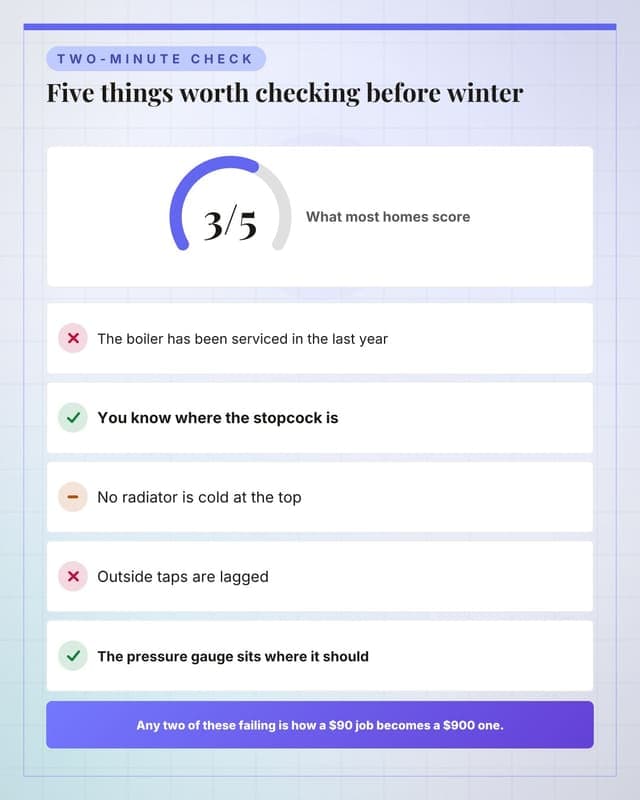 Score your home: a checklist audit social media template for small business