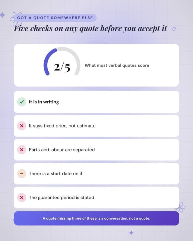 Score a quote you were given: a checklist audit social media template for small business