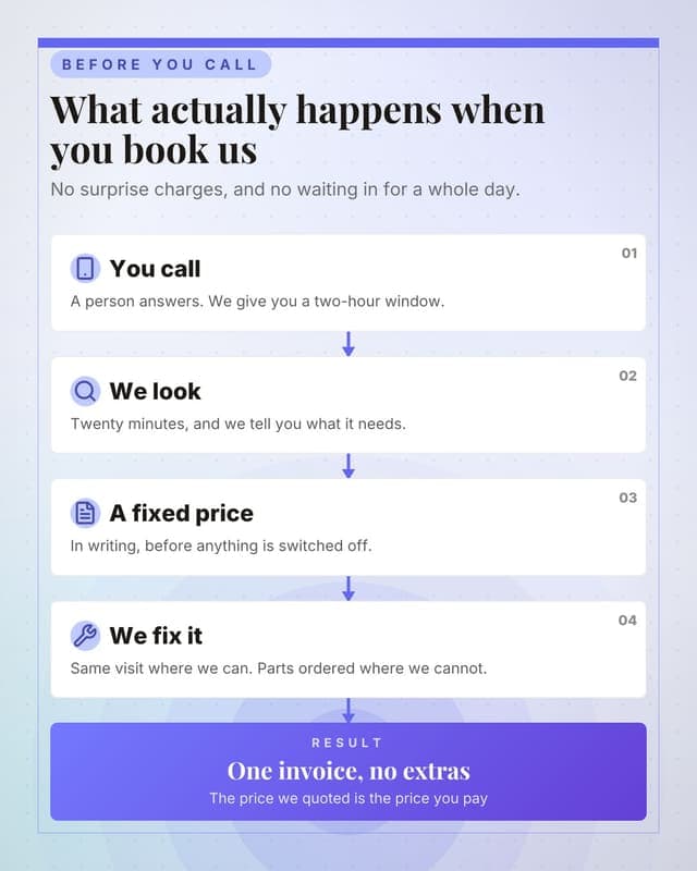 What happens when you book: a flow chain social media template for small business