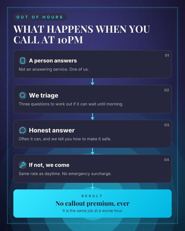 What an emergency call looks like: a flow chain social media template for small business