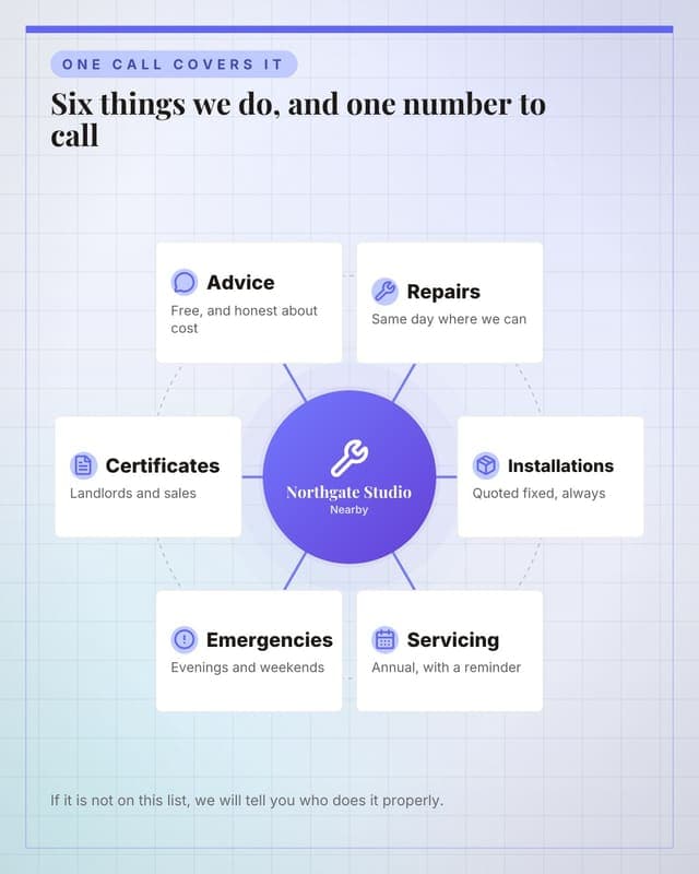 Everything we do: a hub spoke map social media template for small business