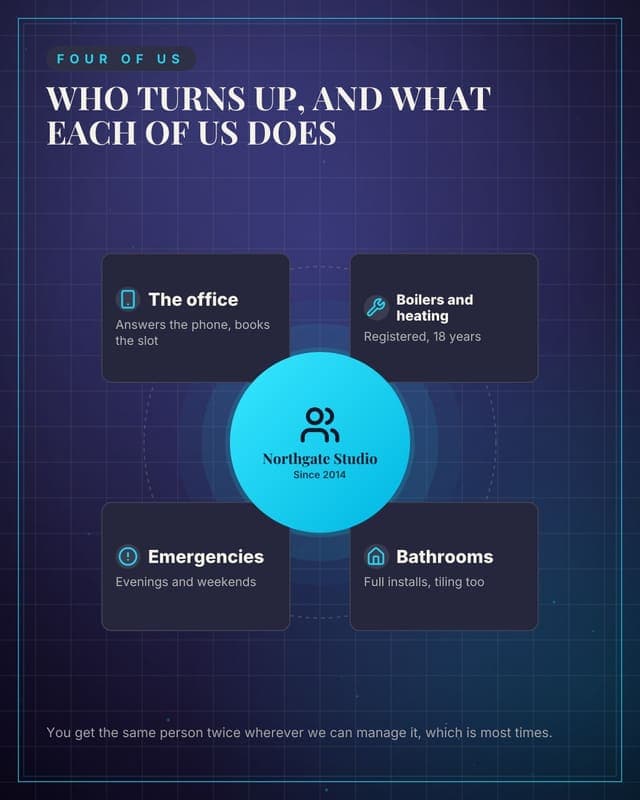 Who you will actually meet: a hub spoke map social media template for small business
