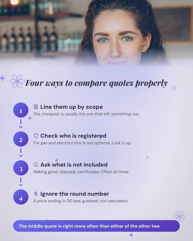 Comparing three quotes: a process diagram social media template for small business