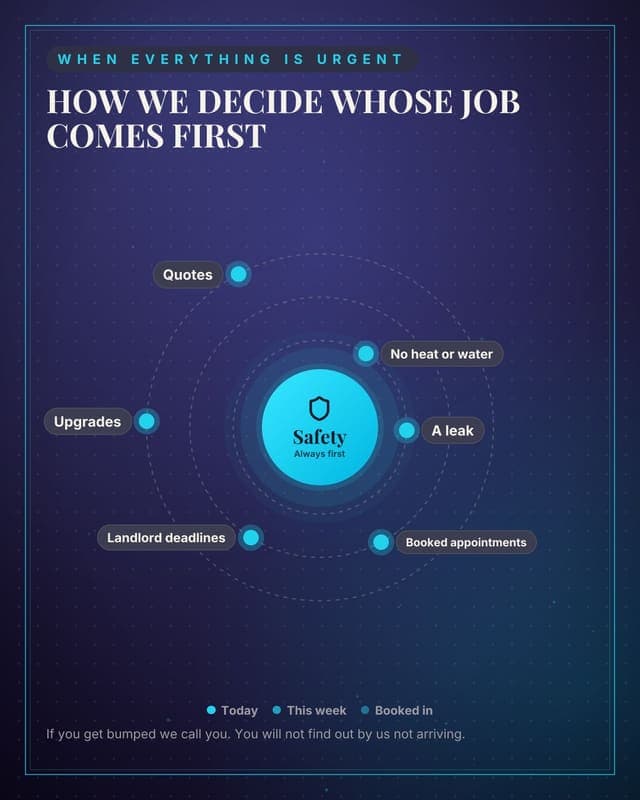 What we fix first: a radial orbit social media template for small business