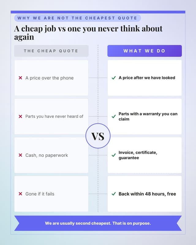 Cheap versus done properly: a versus medallion social media template for small business