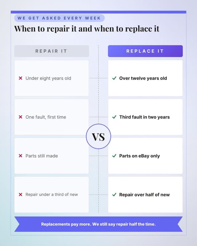 Repair versus replace: a versus medallion social media template for small business