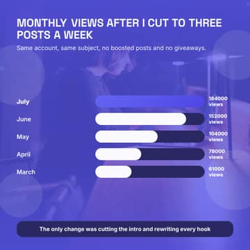 Growth chart: a 1:1 bar compare template for Facebook