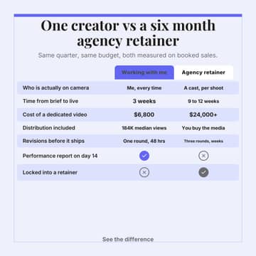 Me vs an agency: a 1:1 comparison table template for Facebook