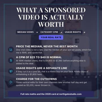 What a sponsorship is worth: a 1:1 infographic card template for Facebook