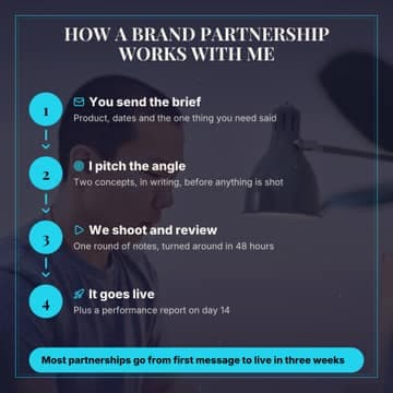 How a partnership works: a 1:1 process diagram template for Facebook