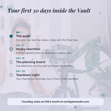Your first 30 days: a 1:1 timeline roadmap template for Facebook