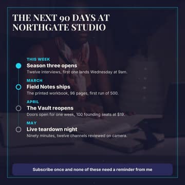 What is coming next: a 1:1 timeline roadmap template for Facebook