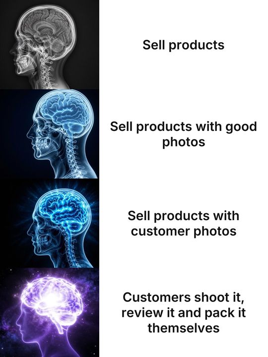 Expanding Brain meme: Sell products / Sell products with good photos / Sell products with customer photos / Customers shoot it, review it and pack it themselves