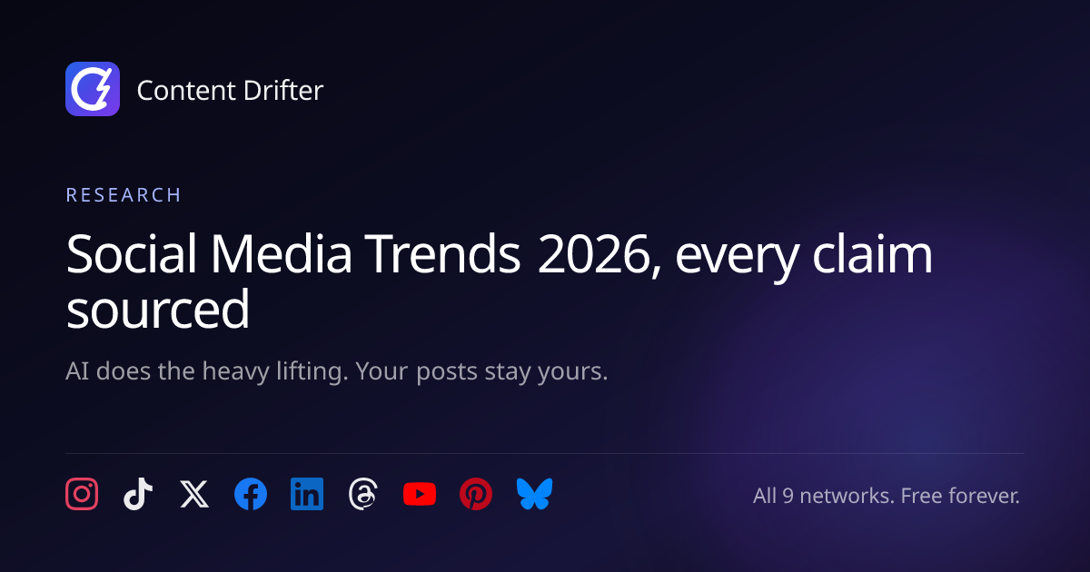 Social Media Trends 2026 With Sources | Content Drifter